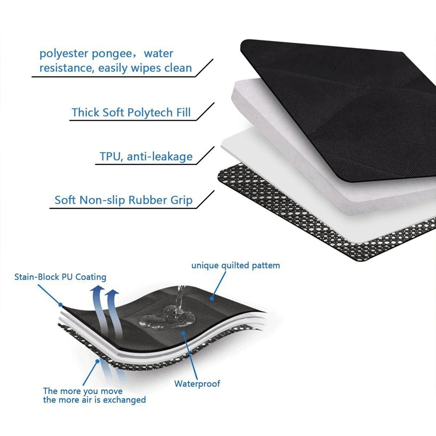 PupProtectorTM Cargo Cover Liner for SUVs and Cars