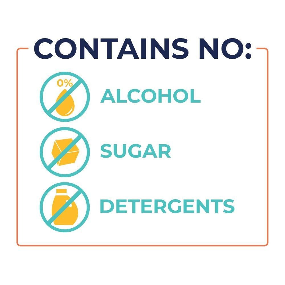 Magic MouthwashTM For Dogs